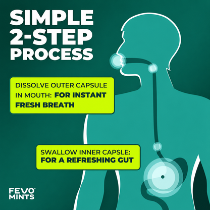 FreshMint Breath Capsules